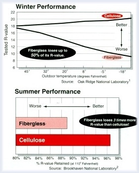 Cellulose vs. Fiberglass Insulation