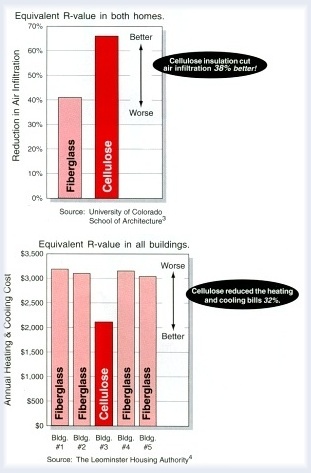 Comparison Between Cellulose Insulation And Fiberglass Insulation