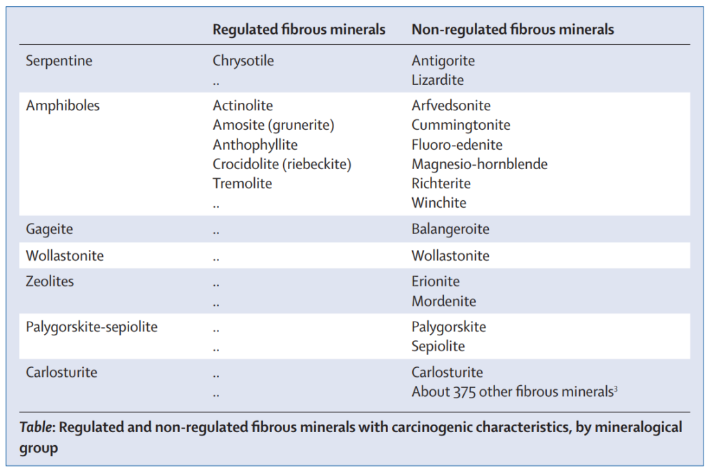 non-regulated asbestos fibers